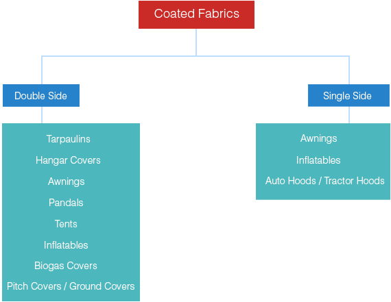 Aquaculture