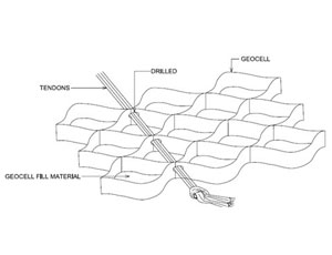 Erosion Control & Embankment Protection