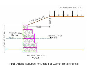 Gabion Gravity Retaining Walls